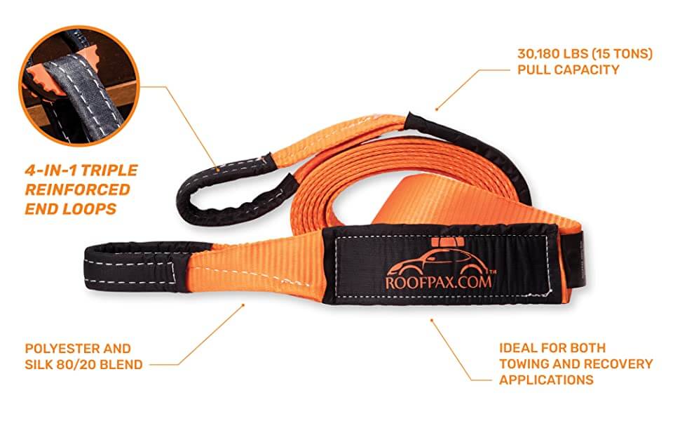 Recovery Strap infographics