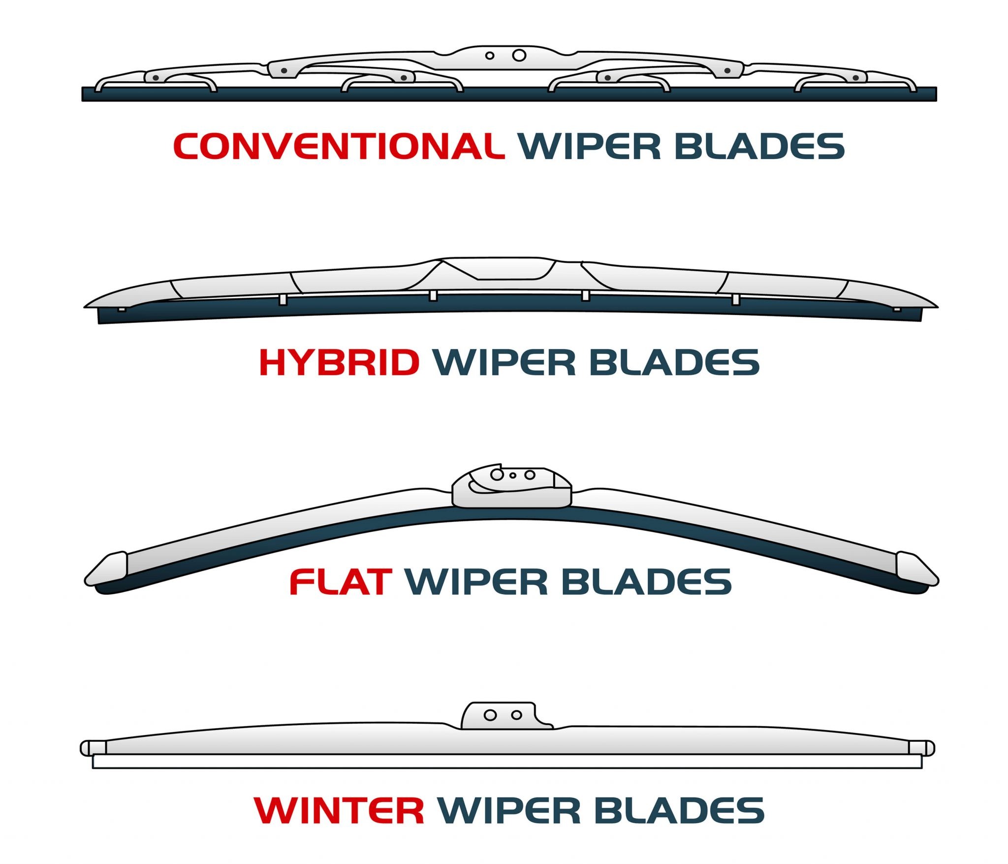 9+ Best Windshield Wiper Blades 2024 Unrivaled Guide