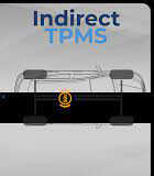 What is indirect TPMS?