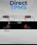 What is Direct TPMS?
