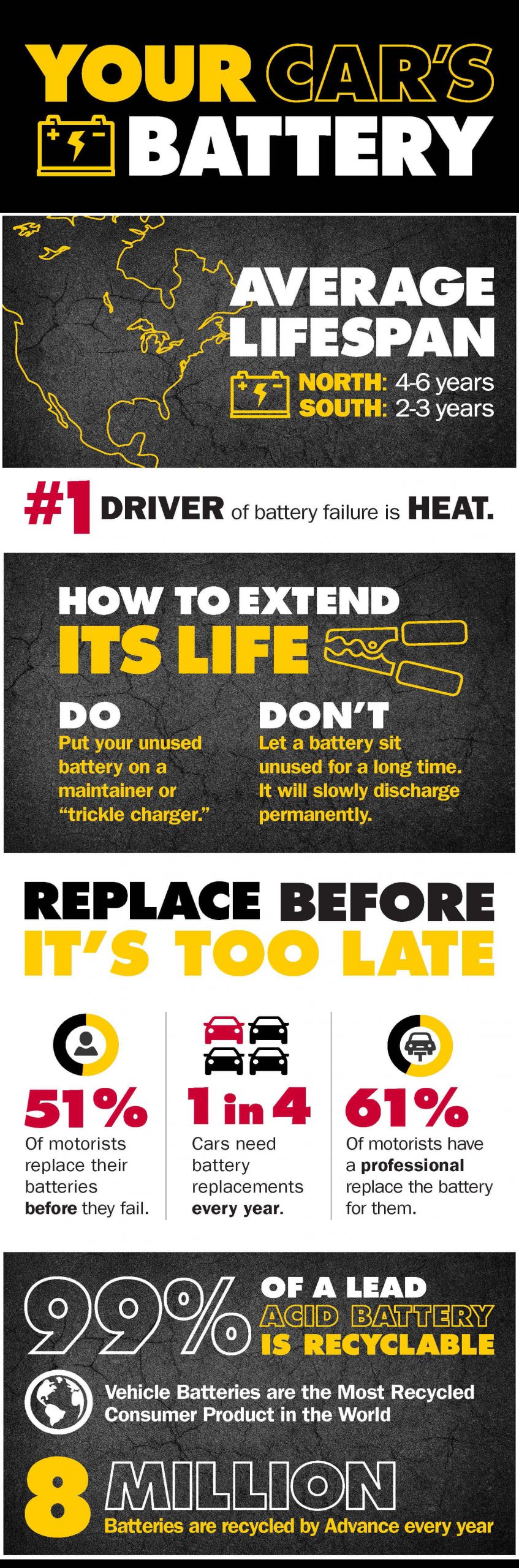 car battery facts infographic