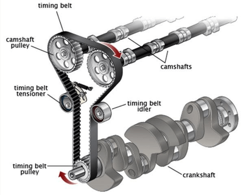what is timing belt infographics