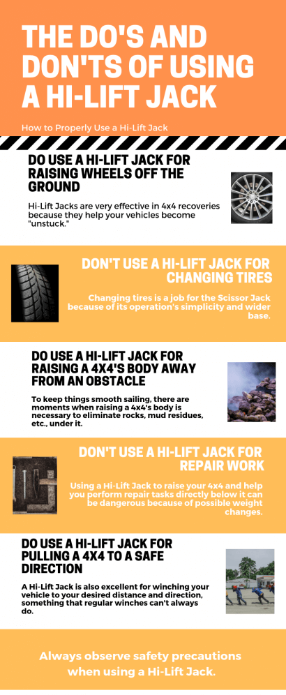  Best Off Road Jack for Changing Tires 2022 infographics