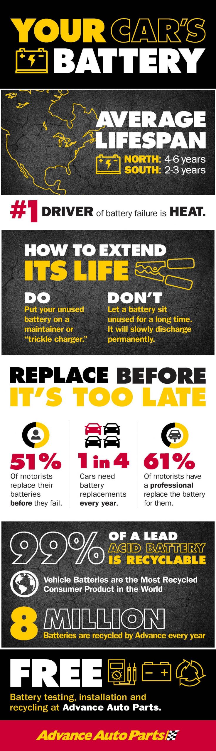 car battery facts infographic