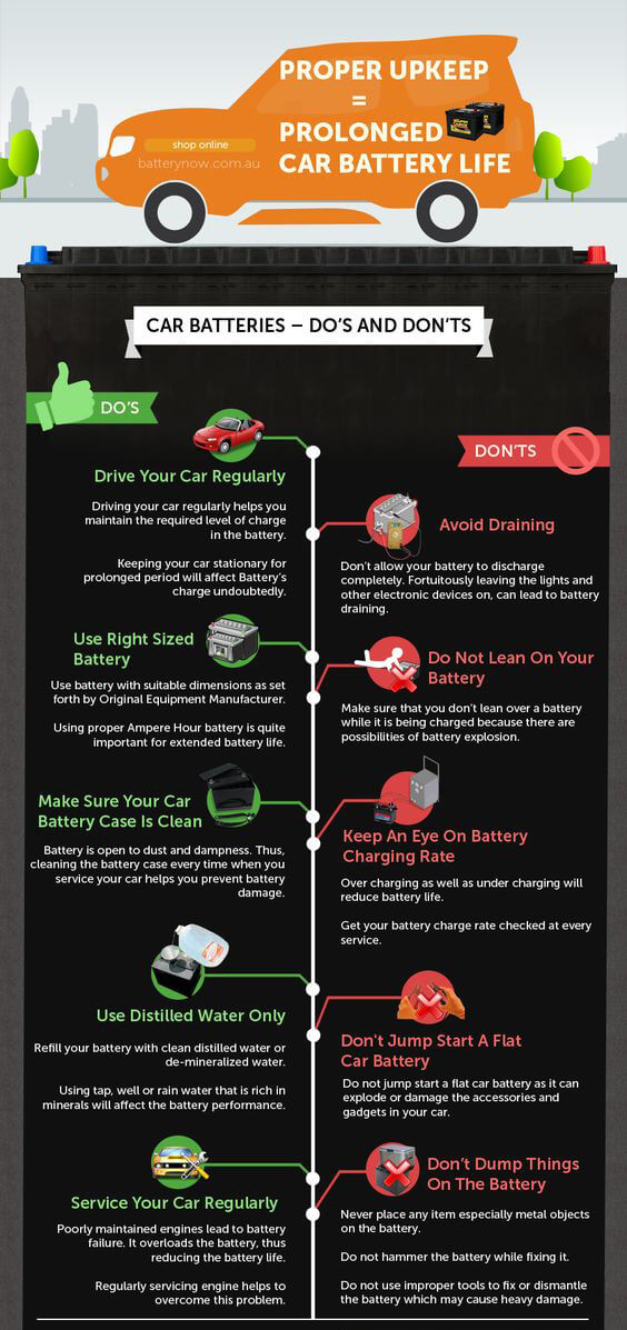 car battery infographic