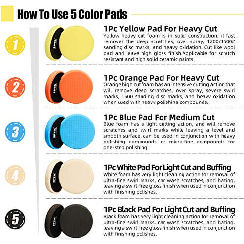 Car polishing pads infographics