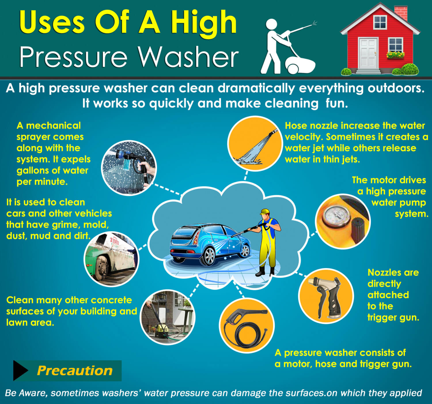 ryobi pressure washer infographics